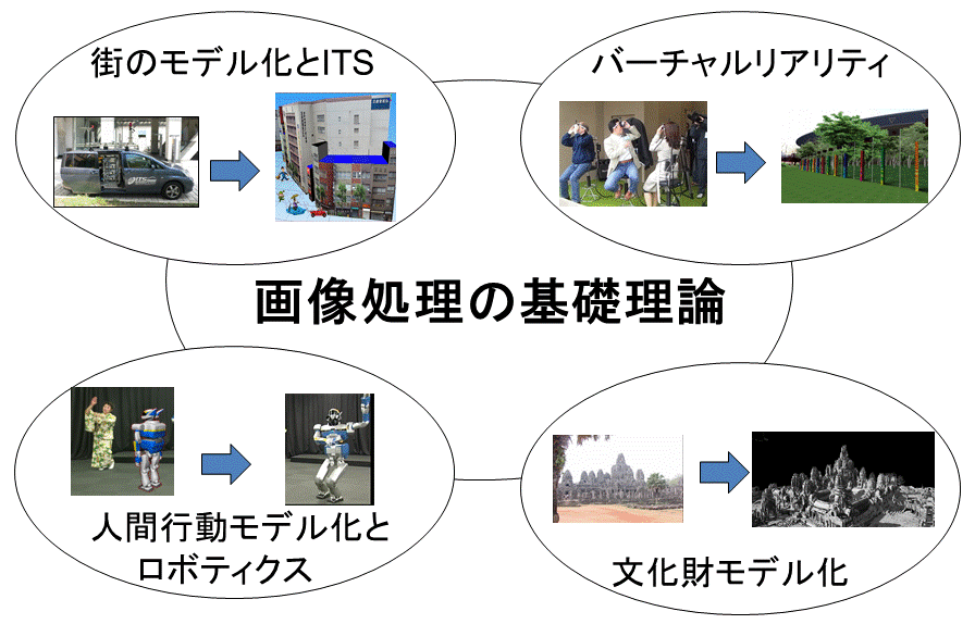 池内先生　講演内容